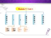 Module 9 Great inventions.Unit 1 Will computers  Unit 1 Will computers be used more than books in th 课件