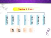 Module 9 Great inventions. Unit 3 Language in use.课件