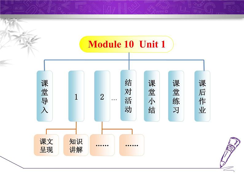 Module 10 Australia.Unit 1 I have s Unit 1 I have some photos that I took in Australia last year.课件02