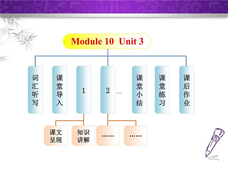 Module 10 Australia. Unit 3 Language in use.课件02