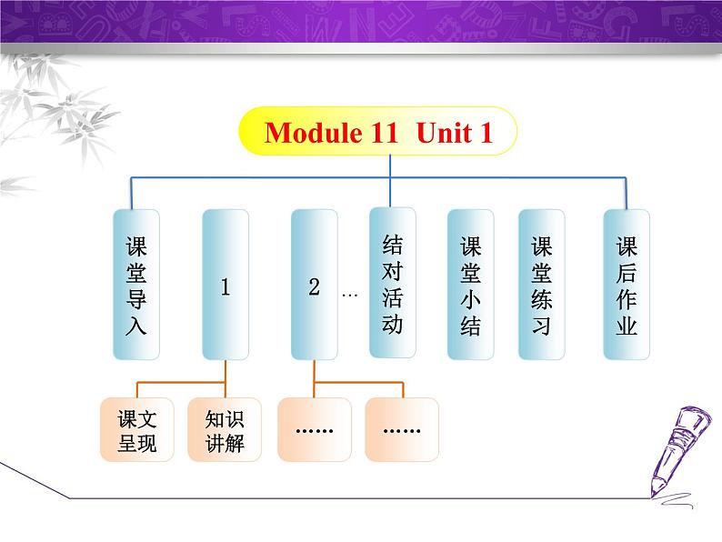 Module 11 Photos.Unit 1 He’s the boy who won the photo competition last year!课件02