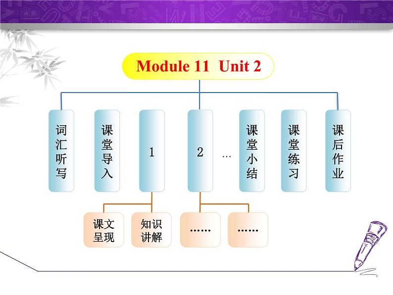 Module 11 Photos.Unit 2 The photo which we liked best was taken by Zhao Min.课件02