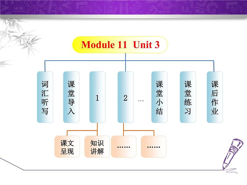 Module 11 Photos.Unit 3 Language in use.课件02