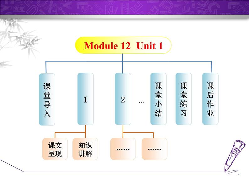 Module 12 Save our world.Unit 1 If everyone starts to do something,  the world will be saved.课件02