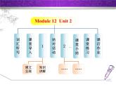 Module 12 Save our world.Unit 2 Repeat these three words daily：reduce, reuse and recycle.課件
