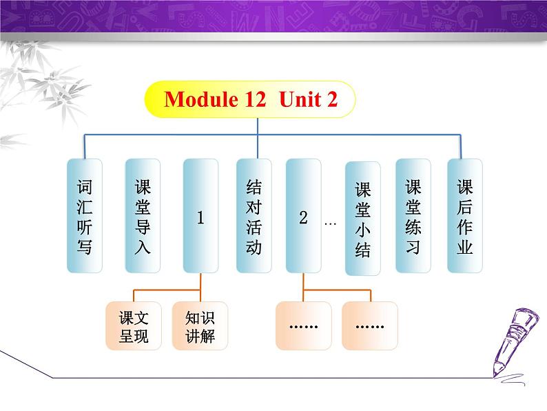 Module 12 Save our world.Unit 2 Repeat these three words daily：reduce, reuse and recycle.课件02