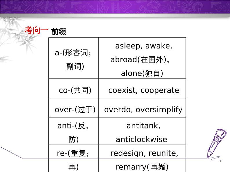 Module 12 Save our world.模块语法写作课件第8页