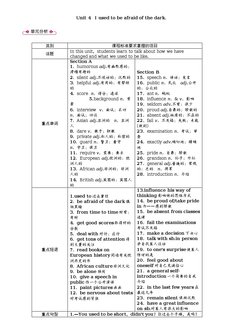 Unit 4　I used to be afraid of the dark全单元教案（表格式5课时）01