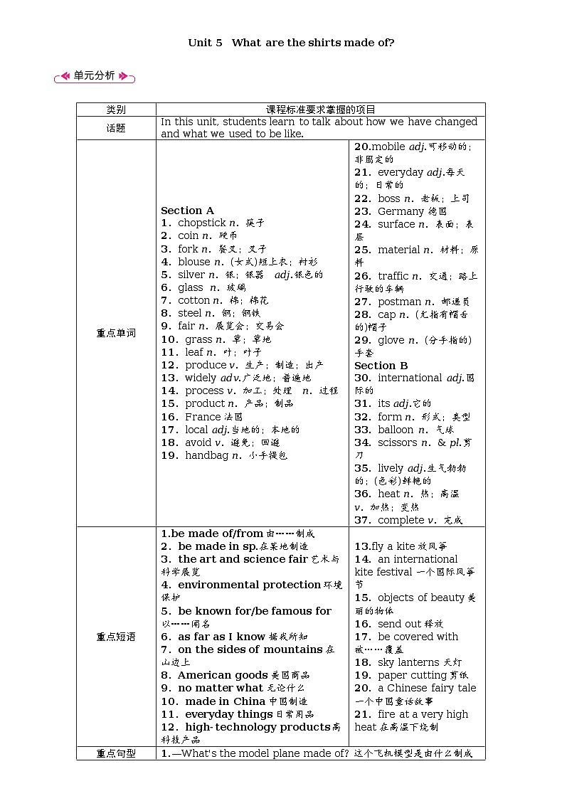 Unit 5　What are the shirts made of全单元教案（表格式5课时）01