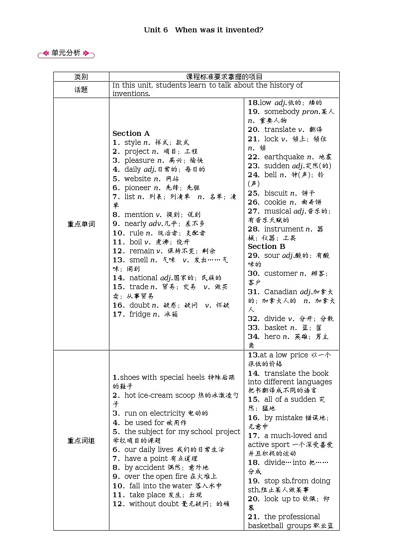 Unit 6 When was it invented？全单元教案（表格式5课时）01