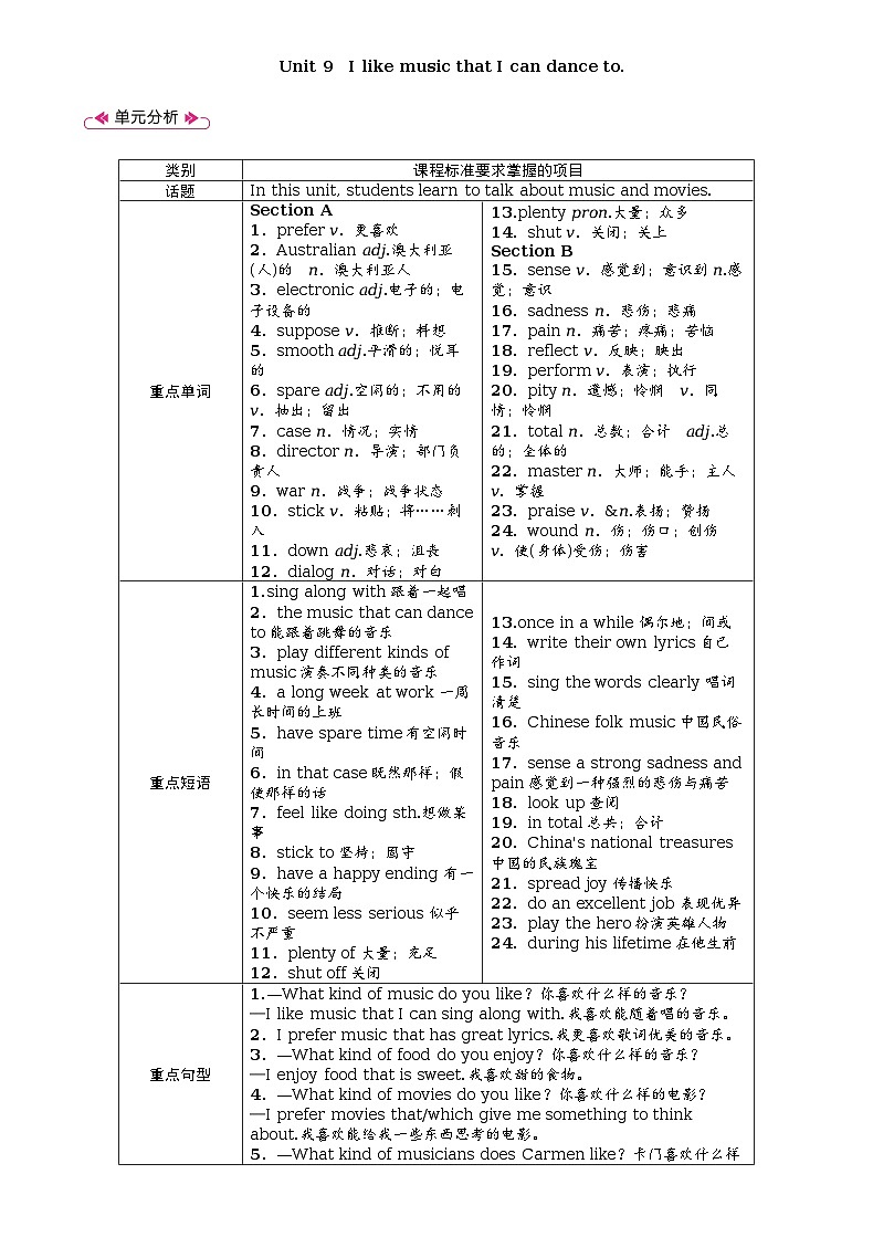 1 第一课时　Section A (1a－2d)第1页
