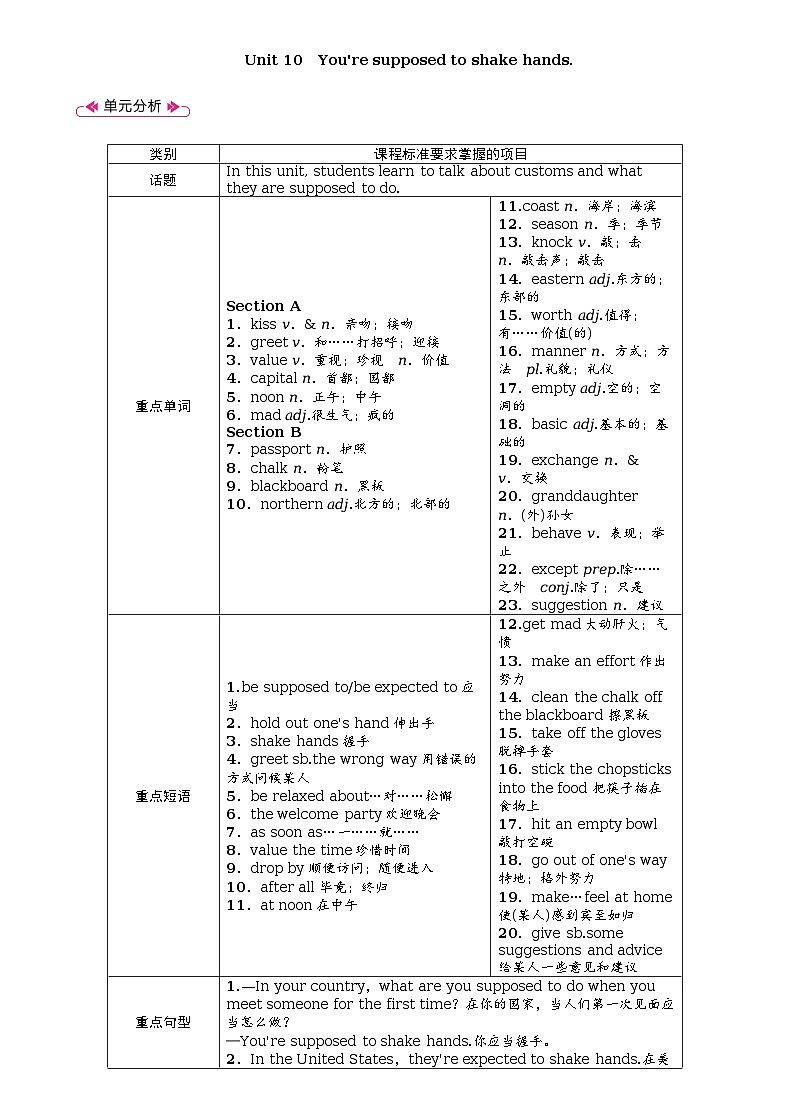 Unit 10 You’re supposed to shake hands.全单元教案（表格式5课时）01