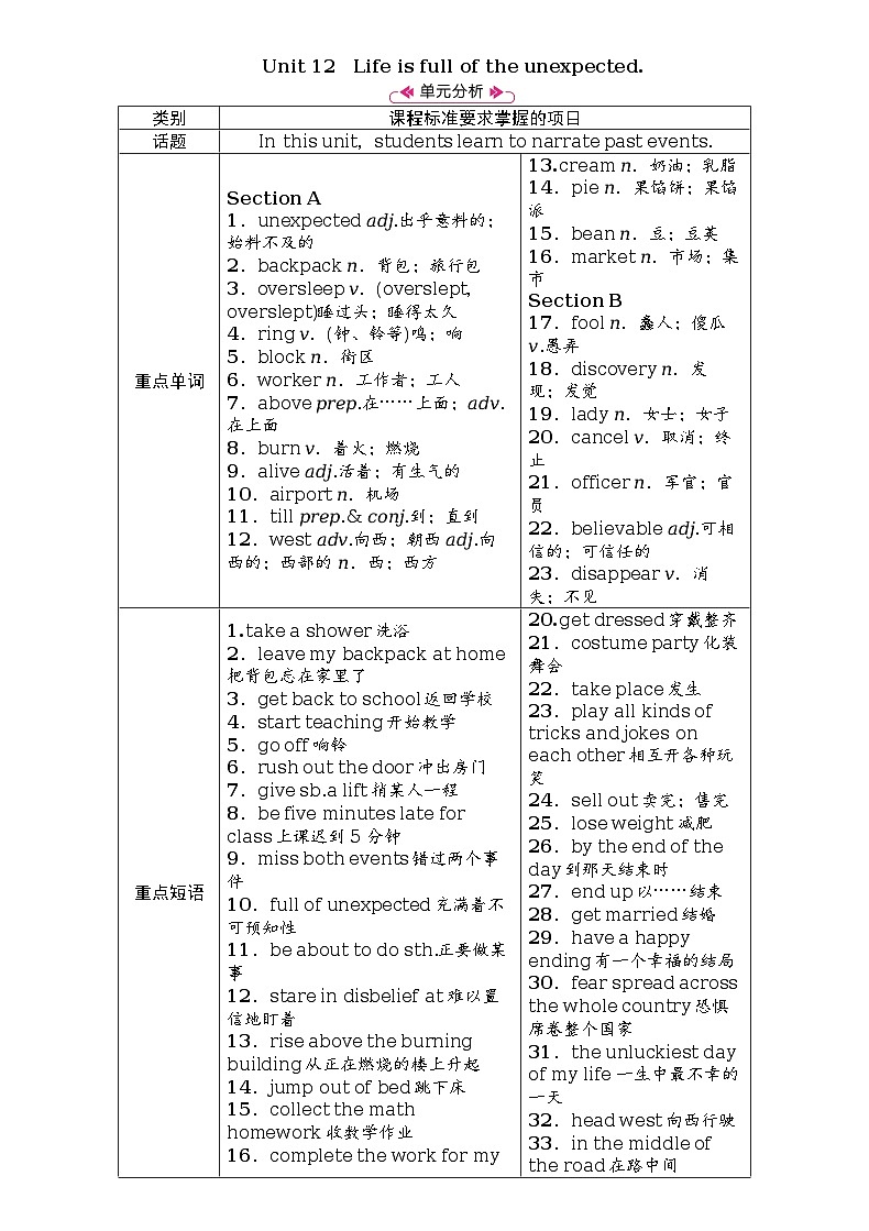 Unit 12　Life is full of the unexpected全单元教案（表格式5课时）01