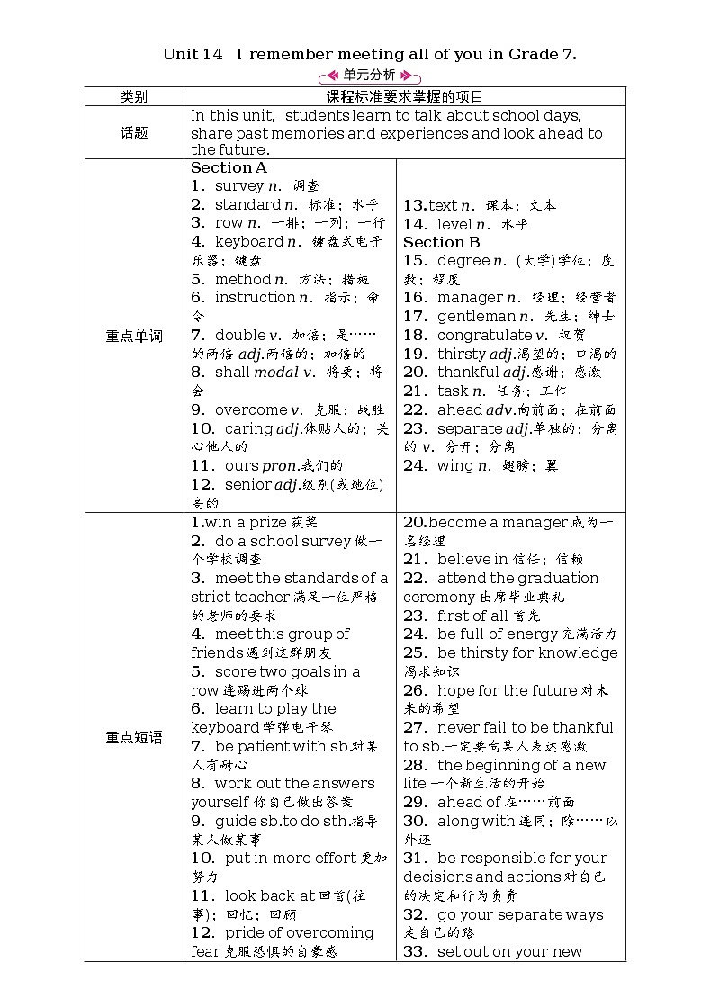 Unit 14　I remember meeting all of you in Grade 7全单元教案（表格式5课时）01