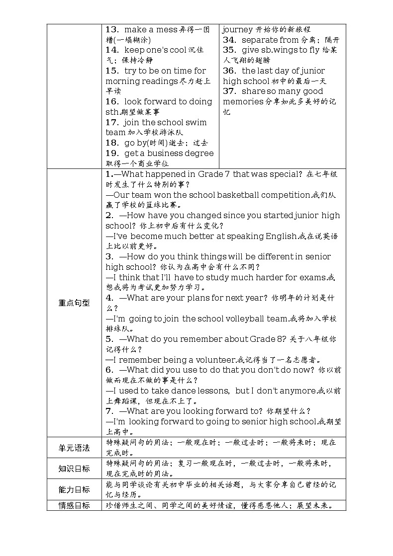 Unit 14　I remember meeting all of you in Grade 7全单元教案（表格式5课时）02