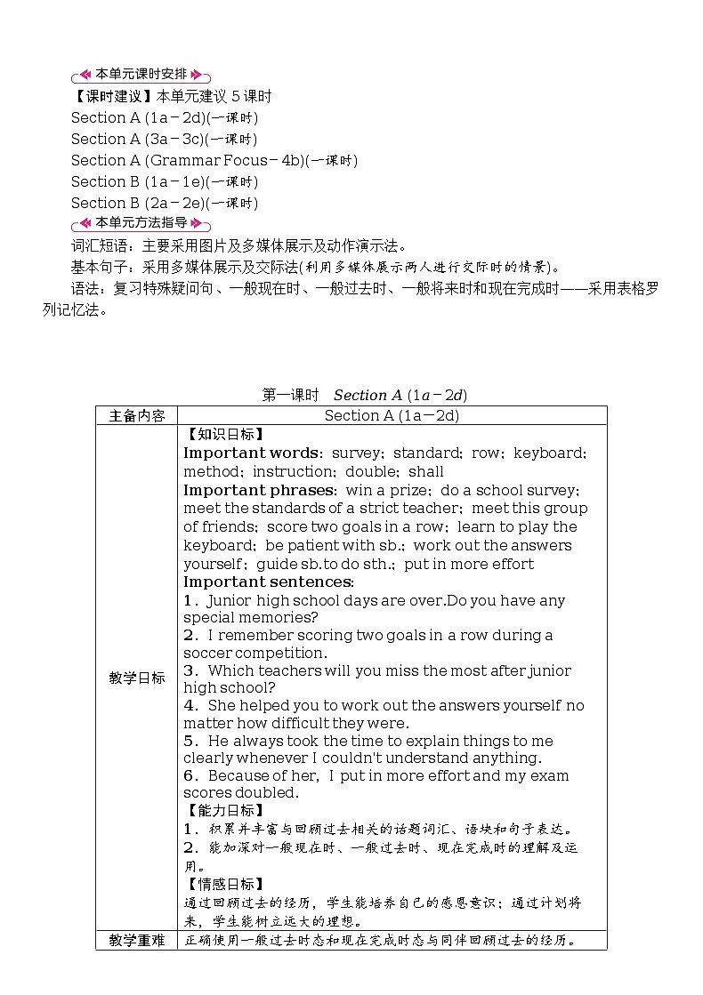 Unit 14　I remember meeting all of you in Grade 7全单元教案（表格式5课时）03