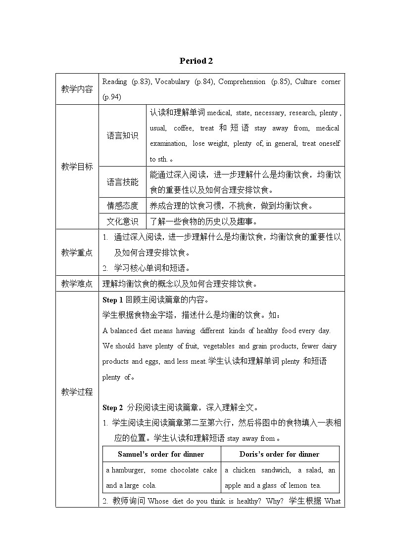Module 3 Leisure time Unit 6 Healthy diet 教学设计（表格式，共6课时）01
