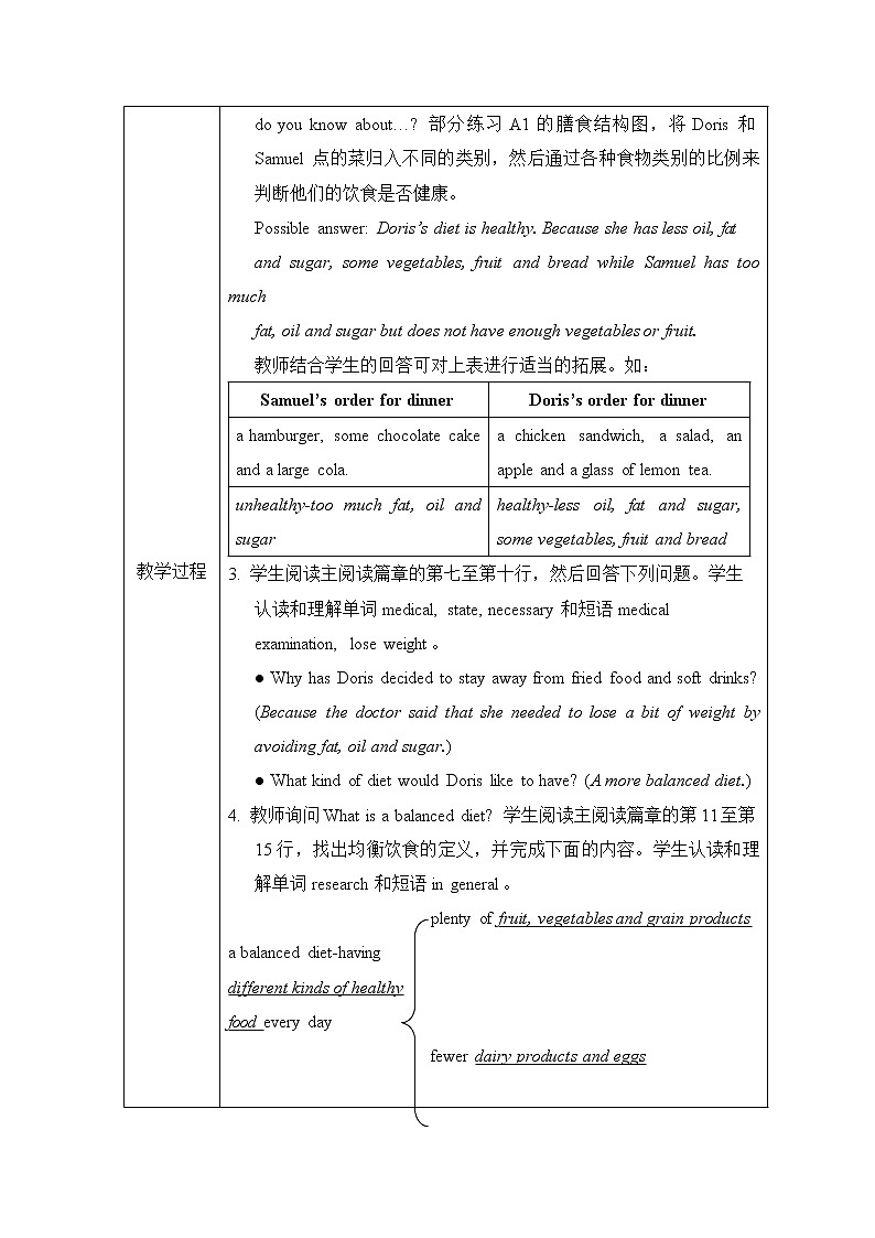 Module 3 Leisure time Unit 6 Healthy diet 教学设计（表格式，共6课时）02