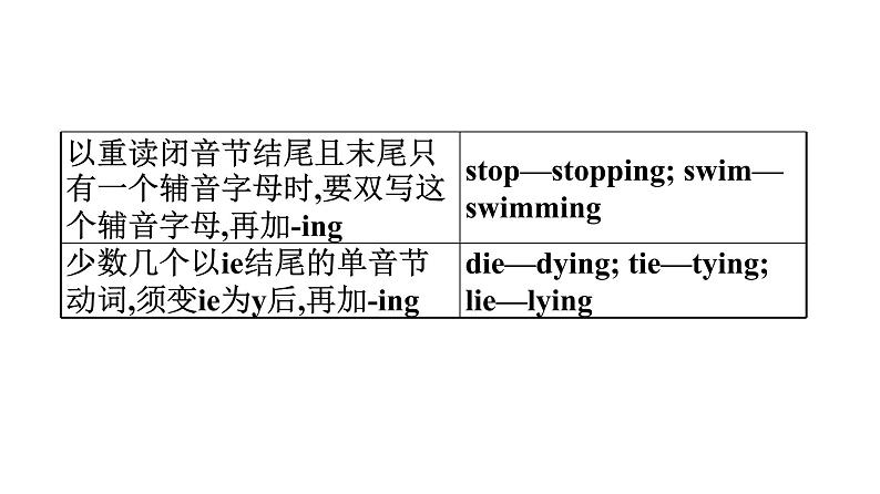 第一部分  广东中考高分突破英语课件（外研版）语法精讲精练第八节  动词的时态第4页