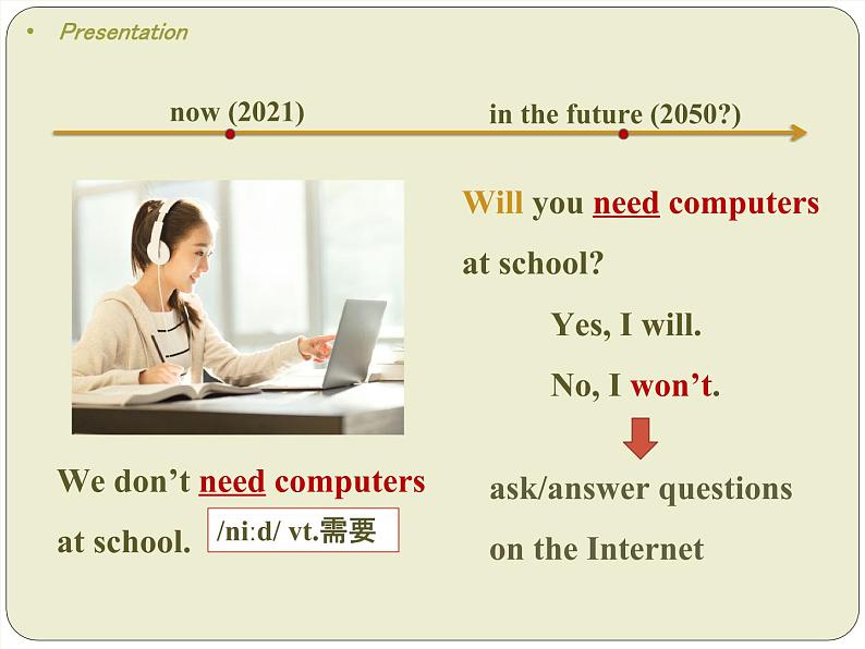 Module 4 Life in the future一二单元课件第7页