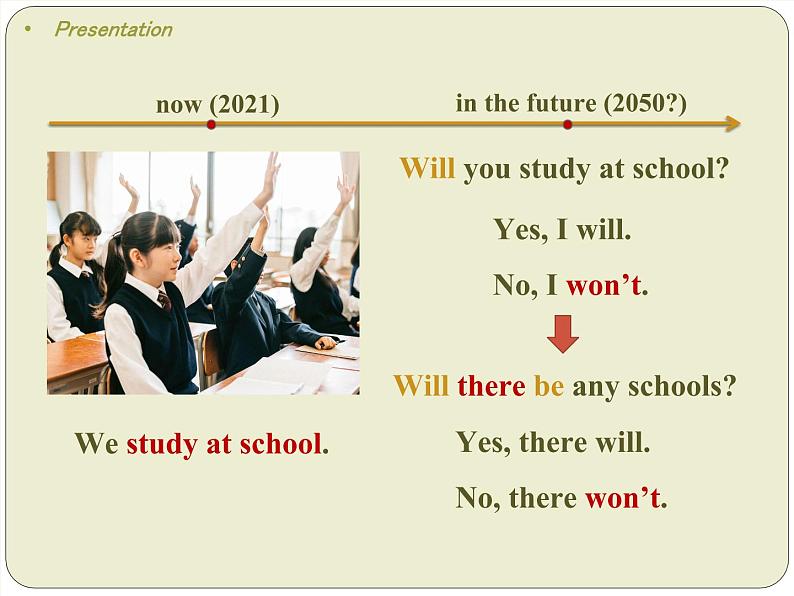 Module 4 Life in the future一二单元课件第8页