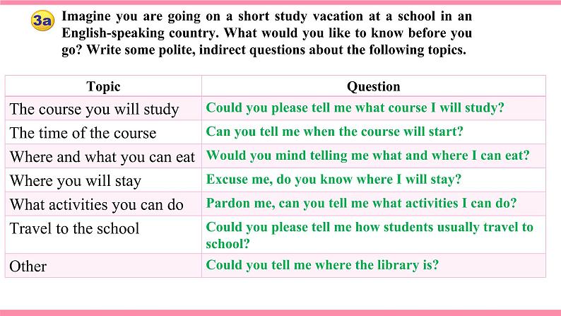 Unit 3 Could you please tell me where the Section B (3a-Self Check) 课件 2021-2022学年人教新目标九年级上册第5页