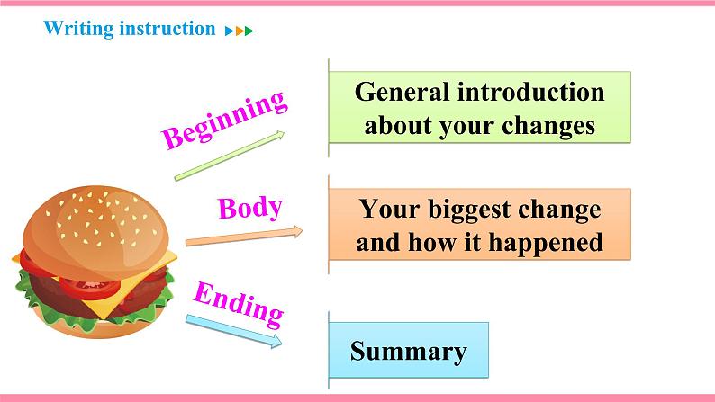 Unit 4 I used to be afraid of the dark Section B (3a-Self Check) 课件 2021-2022学年人教新目标九年级英语上册第8页