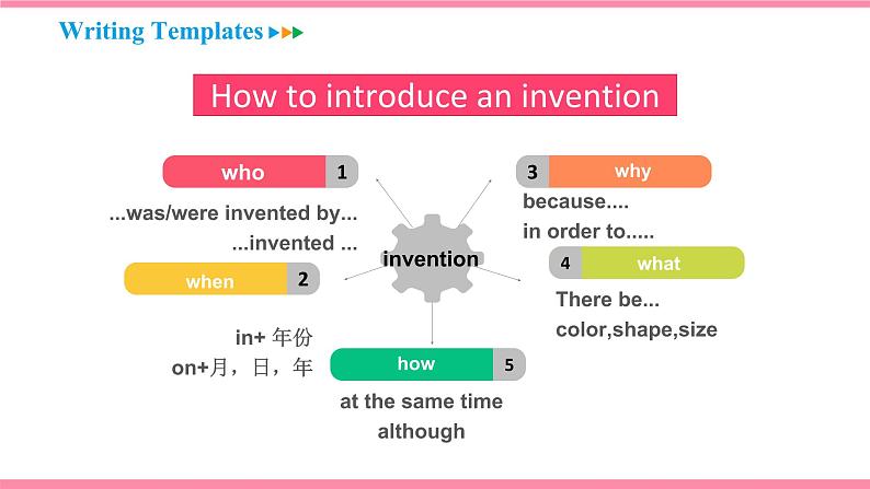 Unit 6 When was it invented Section B (3a-Self Check)（课件+教案） 2021-2022学年人教新目标英语九年级上册05