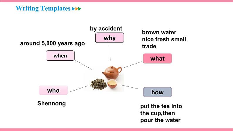 Unit 6 When was it invented Section B (3a-Self Check)（课件+教案） 2021-2022学年人教新目标英语九年级上册06