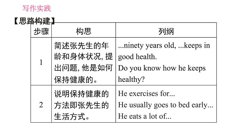 译林版七年级上册英语习题课件 Unit6 写作素养提升练04