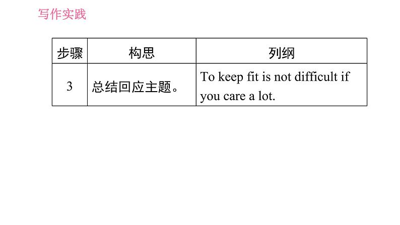 译林版七年级上册英语习题课件 Unit6 写作素养提升练05