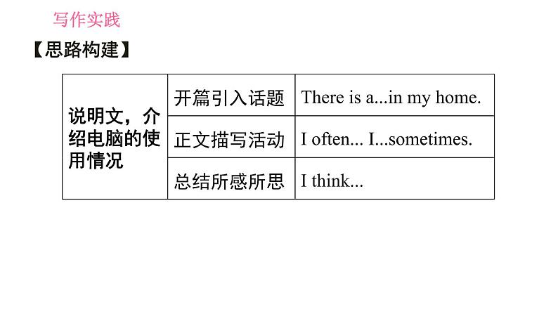 外研版七年级上册英语习题课件 Module7 写作素养提升练第7页