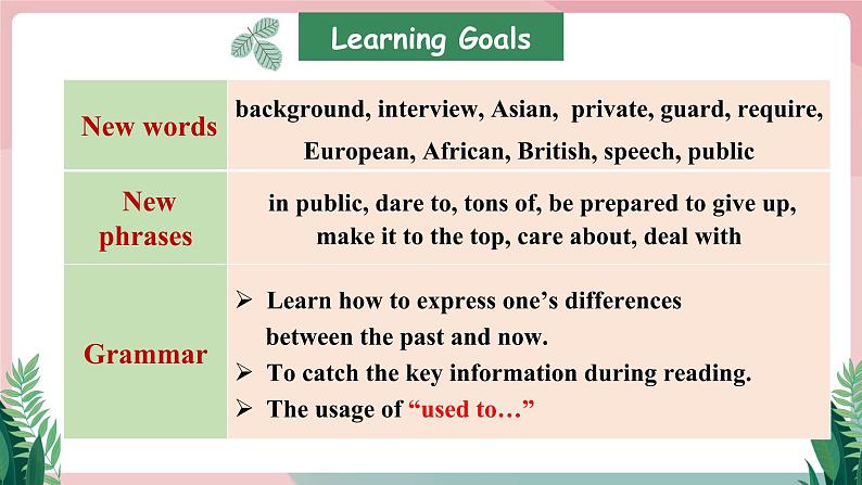 2021人教新目标九年级上册英语Unit4 SectionB 3a-Self Check (课件)02