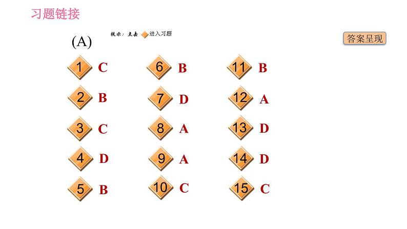 人教版七年级上册英语习题课件 期末专项训练 专项四　完形填空第2页