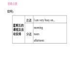 人教版七年级上册英语习题课件 Unit9 写作能力提升练