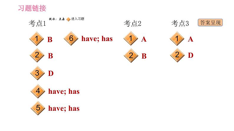 人教版七年级上册习题课件 Unit5 易错考点专练第2页