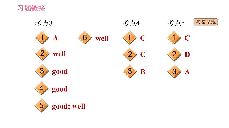 人教版七年级上册习题课件 Unit6 易错考点专练第3页