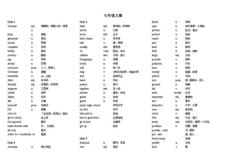 牛津深圳版初中英语单词表七年级-九年级第1页