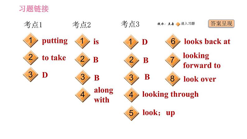 人教版九年级上册英语 Unit14 易错考点专练 习题课件第2页