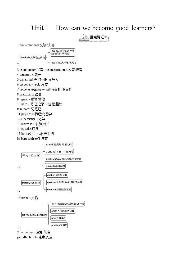 人教新目标九年级英语上册同步单元 Unit 1 How can we become good learners 单元复习课件+单元必备知识01
