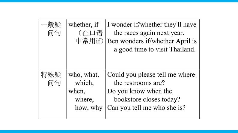 人教新目标九年级英语上册同步单元 Unit 2 I think that mooncakes are delicious! 单元复习课件+单元必备知识07