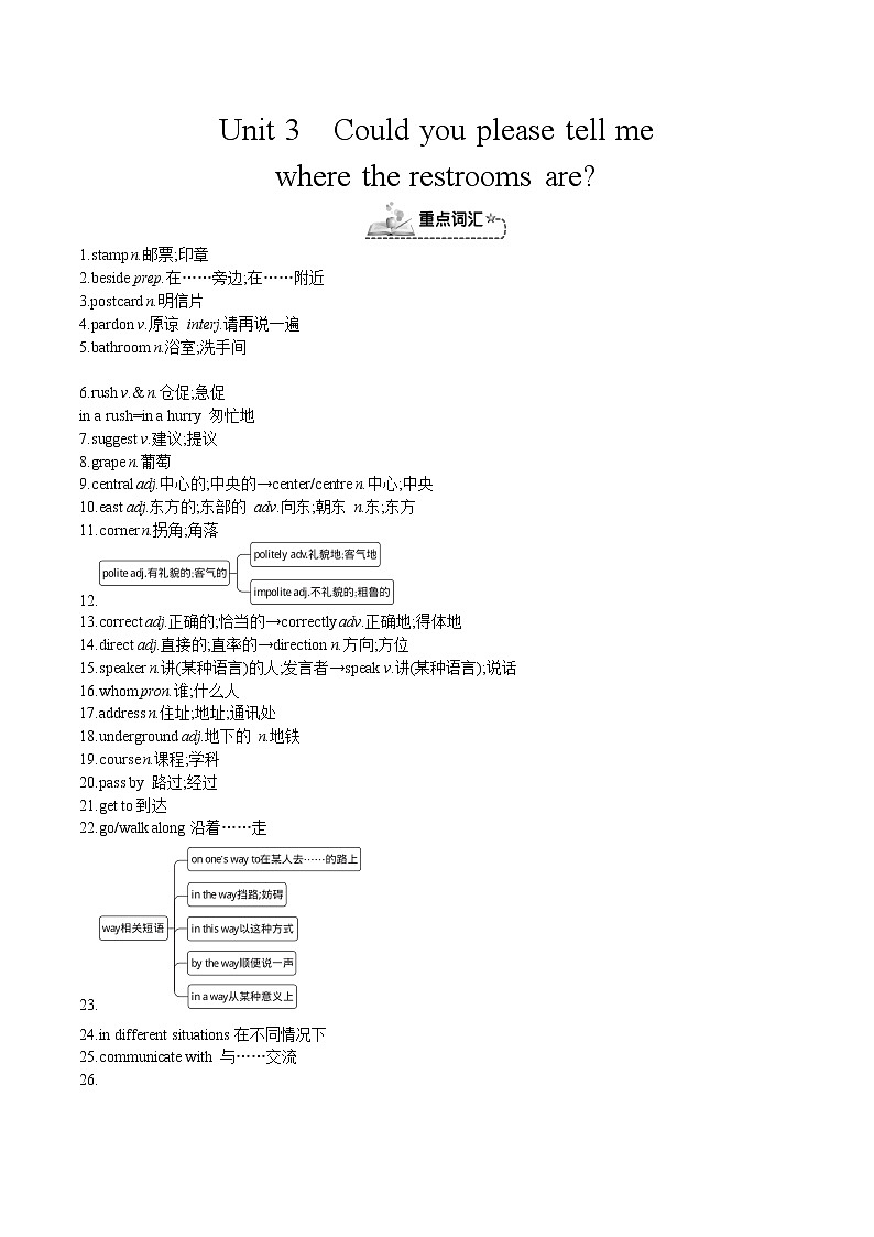 人教新目标九年级英语上册同步单元 Unit 3 Could you please tell me where the restrooms are 单元复习课件+单元必备知识01