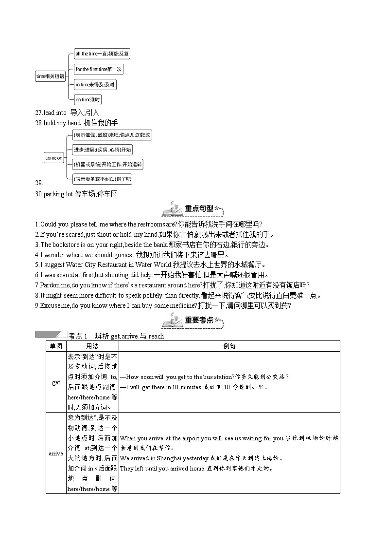 人教新目标九年级英语上册同步单元 Unit 3 Could you please tell me where the restrooms are 单元复习课件+单元必备知识02
