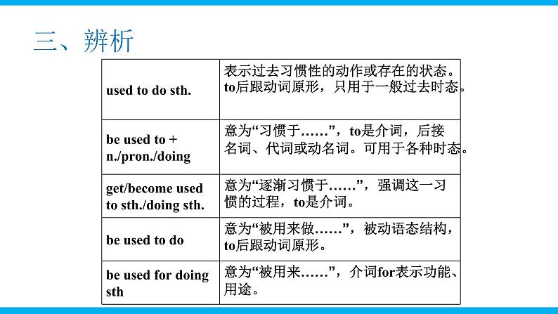 人教新目标九年级英语上册同步单元 Unit 4 I used to be afraid of the dark.单元复习课件+单元必备知识07