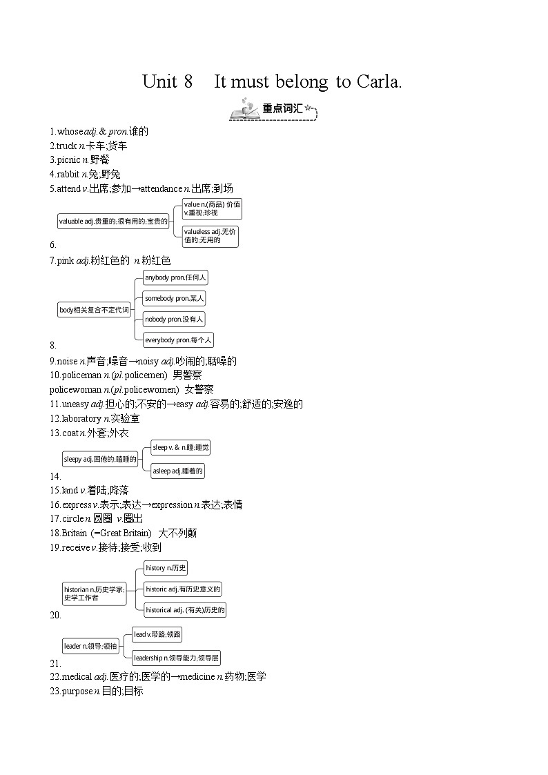 人教新目标九年级英语上册同步单元 Unit 8 It must belong to Carla单元复习课件+单元必备知识01