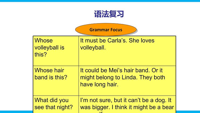 人教新目标九年级英语上册同步单元 Unit 8 It must belong to Carla单元复习课件+单元必备知识04