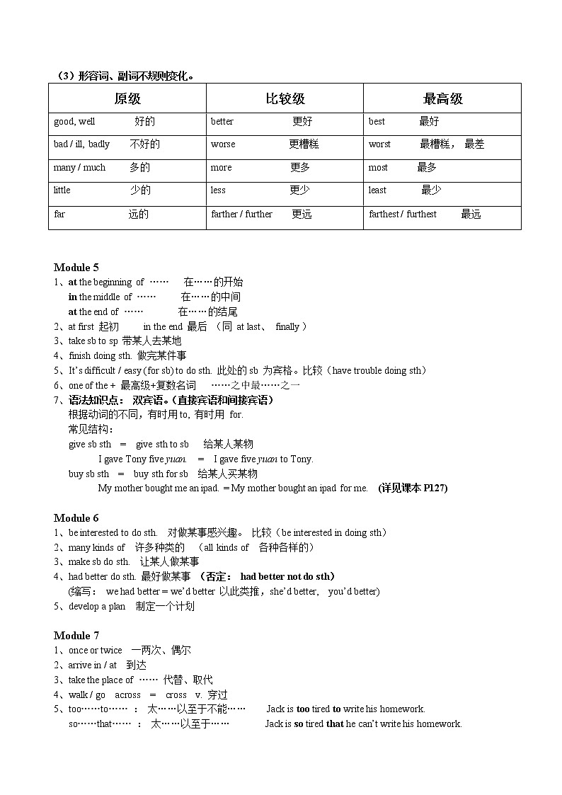 外研版英语（新标准）八年级上册期末复习重点 试卷02