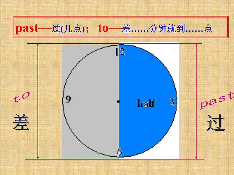 外研版（新标准）初中英语七年级上Moudle 5-Unit 1课件PPT第5页