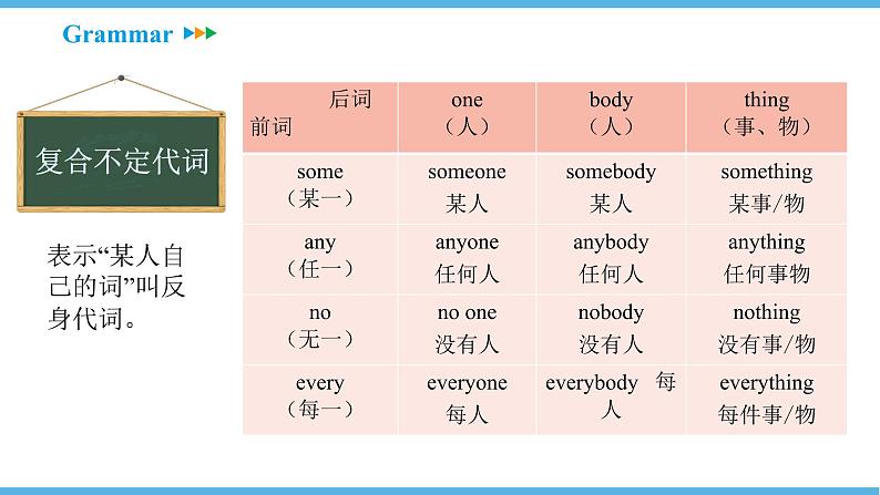 Unit 1　Where did you go on vacation Section A (Grammar Focus-3c)课件2021-2022学年人教新目标英语八年级上册第5页