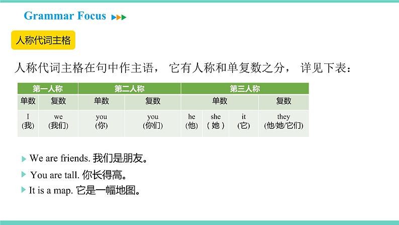 Unit 1 My name’s Gina Section A (Grammar Focus-3c)课件2021-2022学年人教新目标英语七年级上册第8页